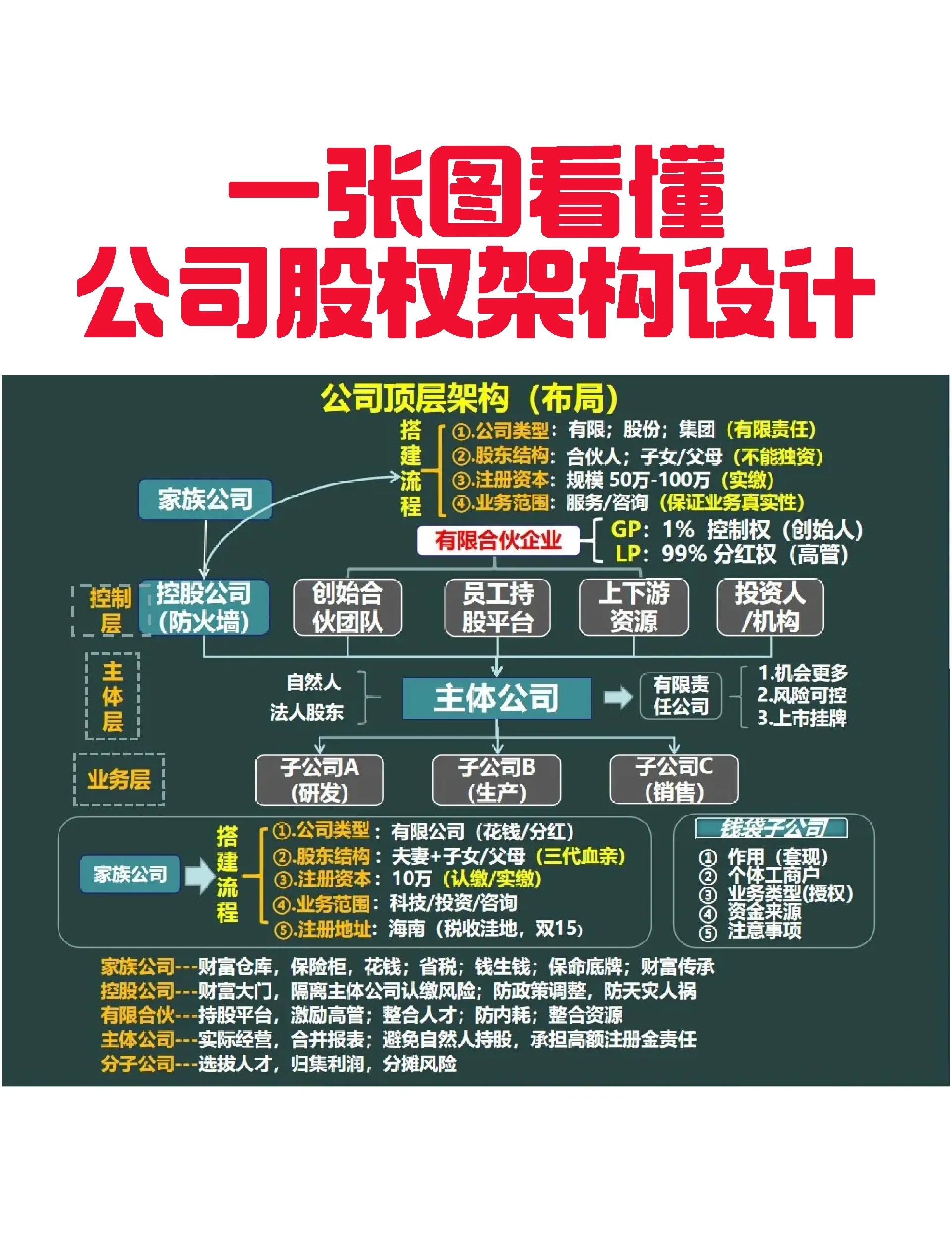 长沙市VIE架构企业上市规划(vie架构香港上市的优点)