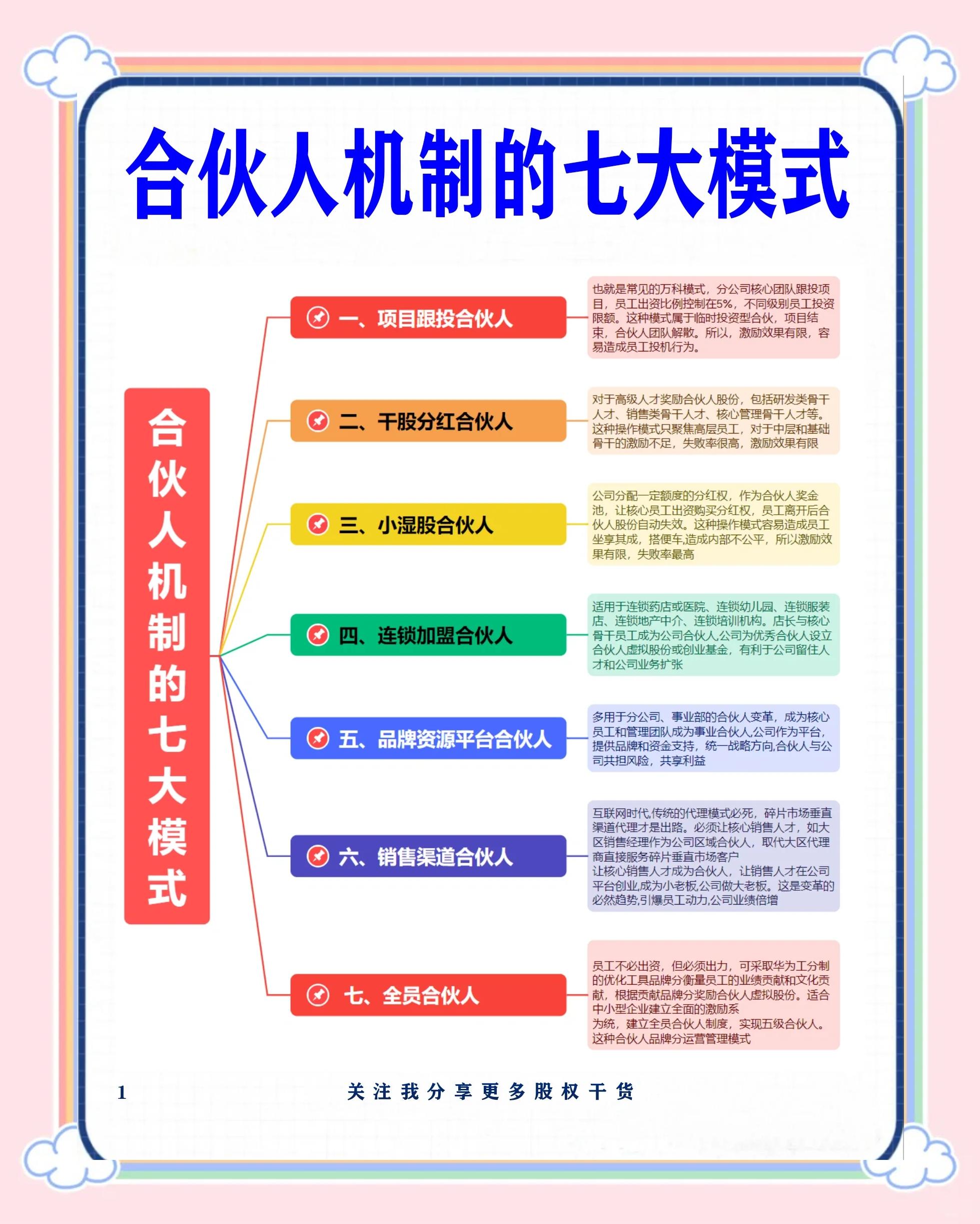 长沙市数字化供应链合伙人机制(数字化供应链合伙人机制有哪些)