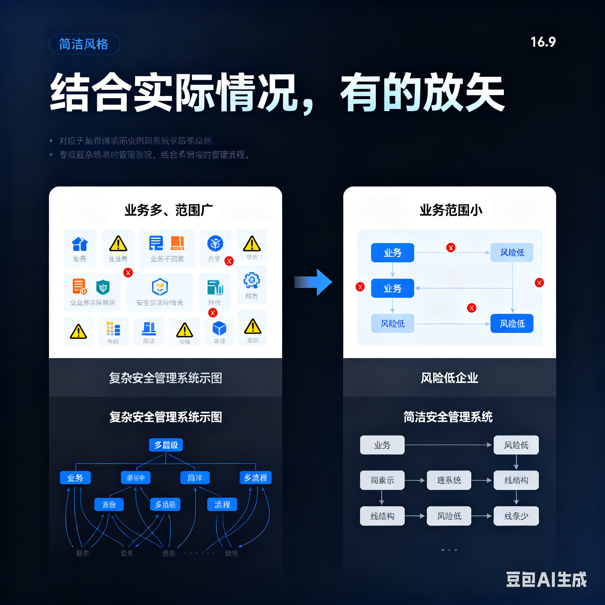 长沙市整合风险如何解决(整合风险是什么意思)