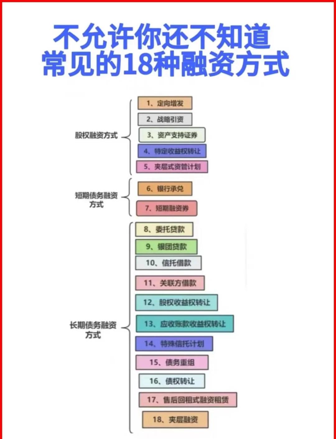 长沙市战略融资成本控制(战略融资意味着什么)