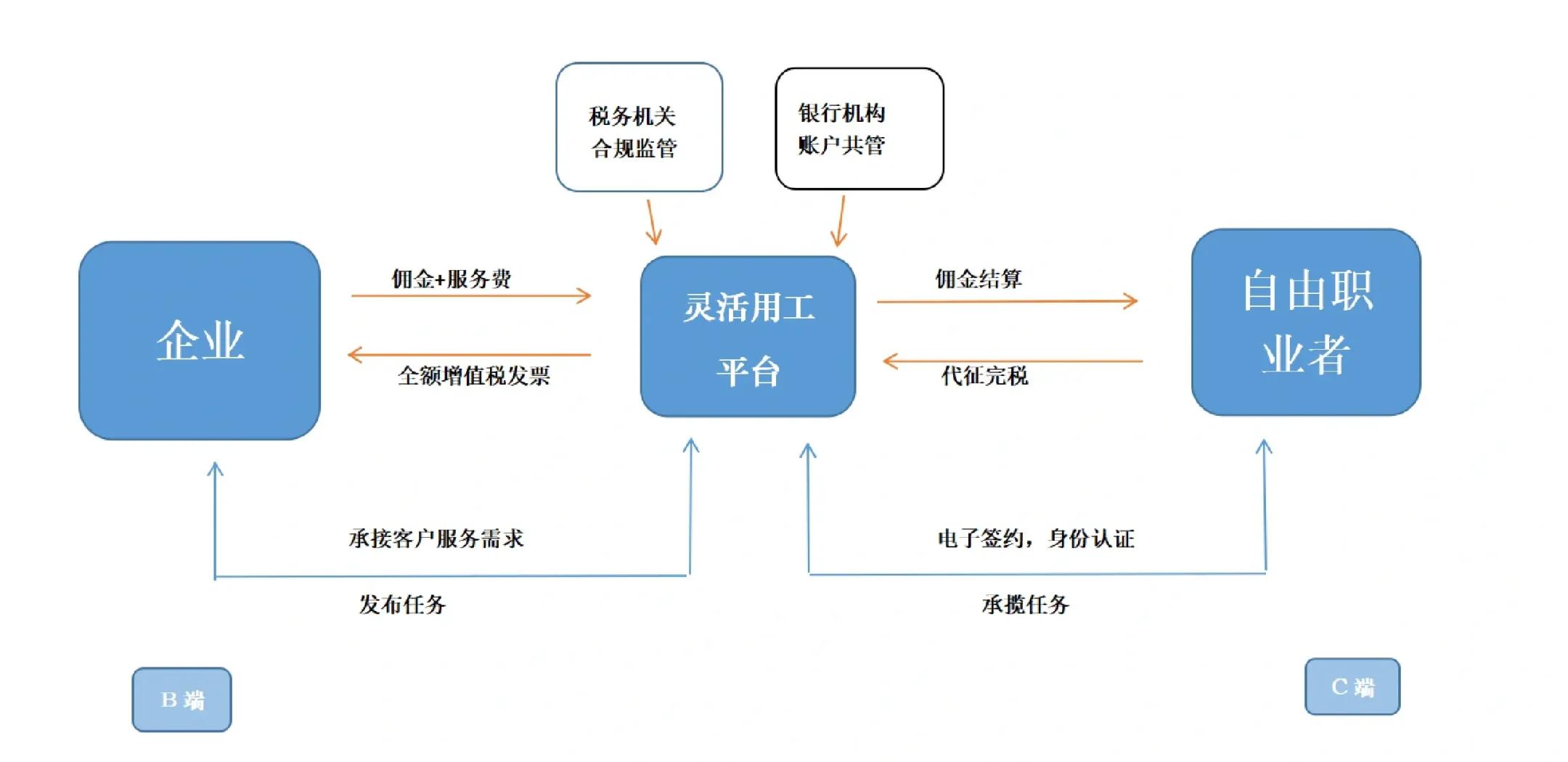 长沙市灵活合伙人机制(合伙人机制的五大优势)