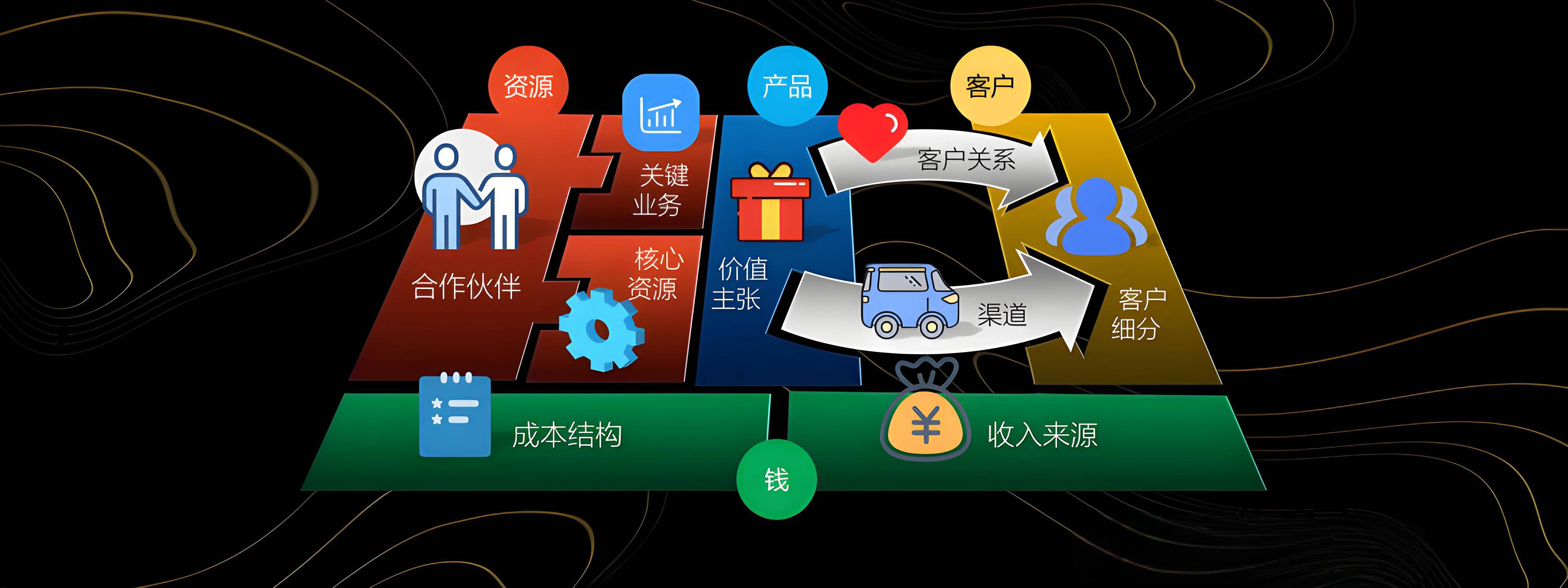 长沙市烟台专业商业模式升级(烟台模式投资50300)