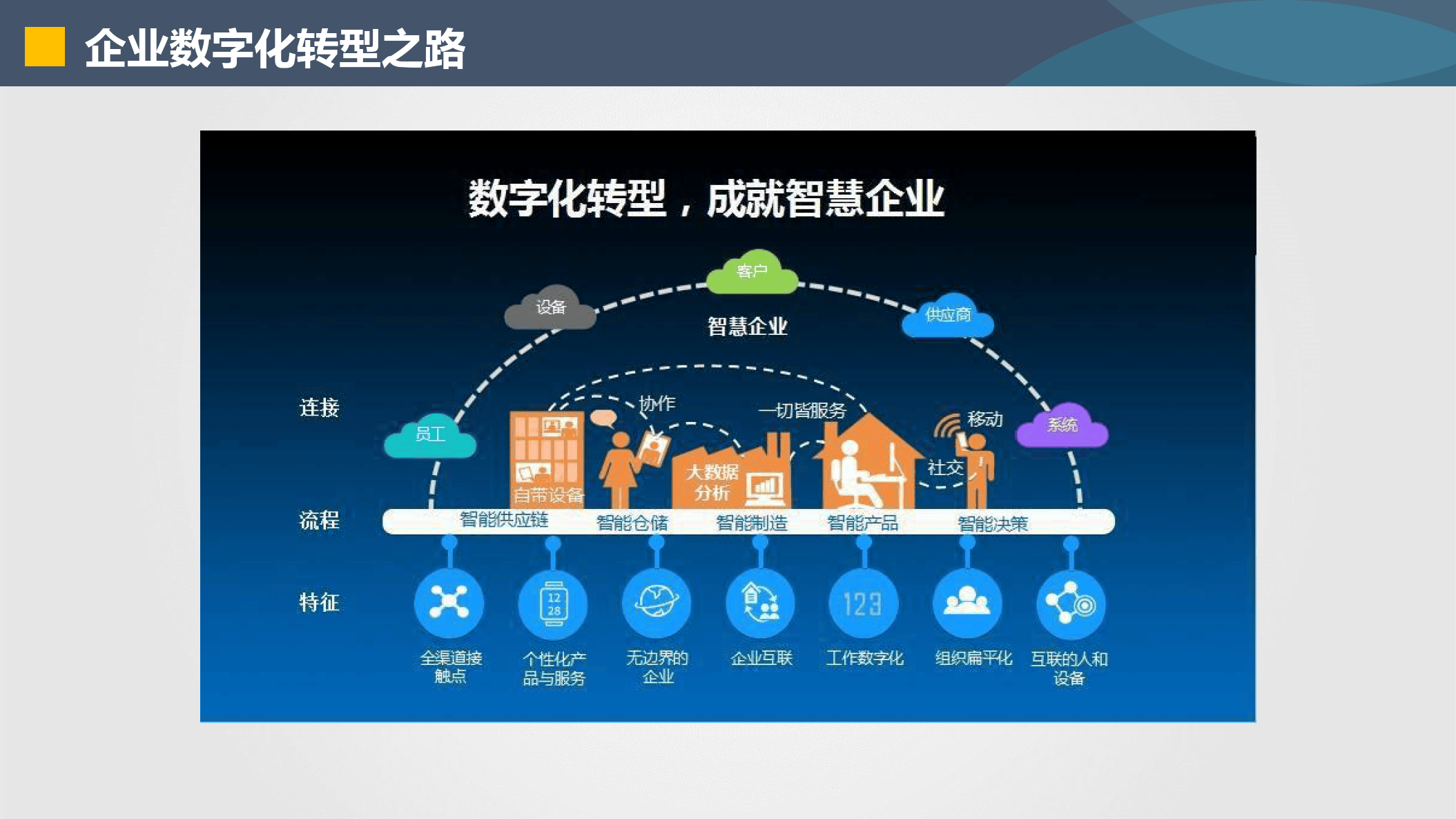长沙市器械企业数字化转型(器械企业数字化转型建议)