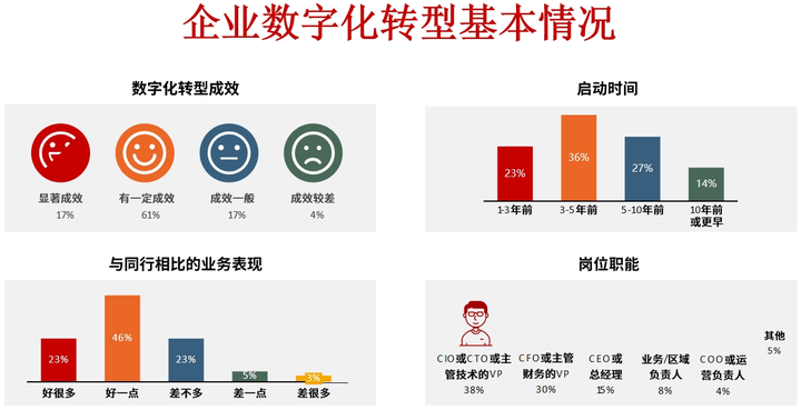 长沙市昆明企业数字化转型(昆明数字经济发展规划)