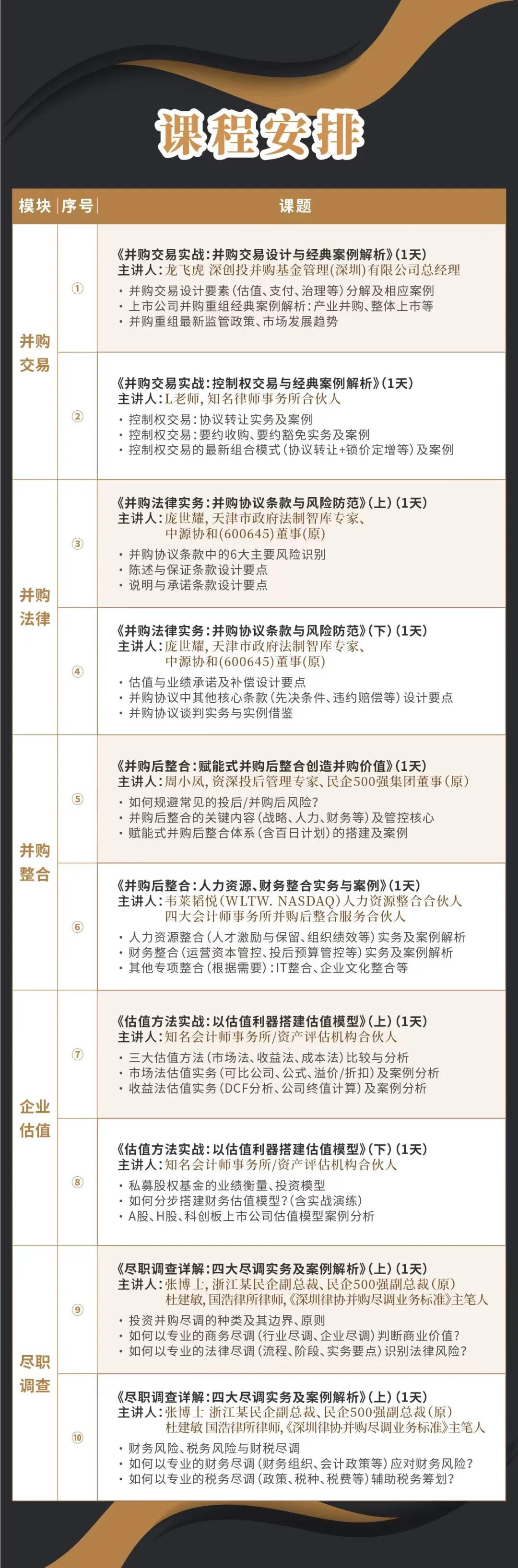 长沙市实战型并购重组机构(实战型并购重组机构有哪些)