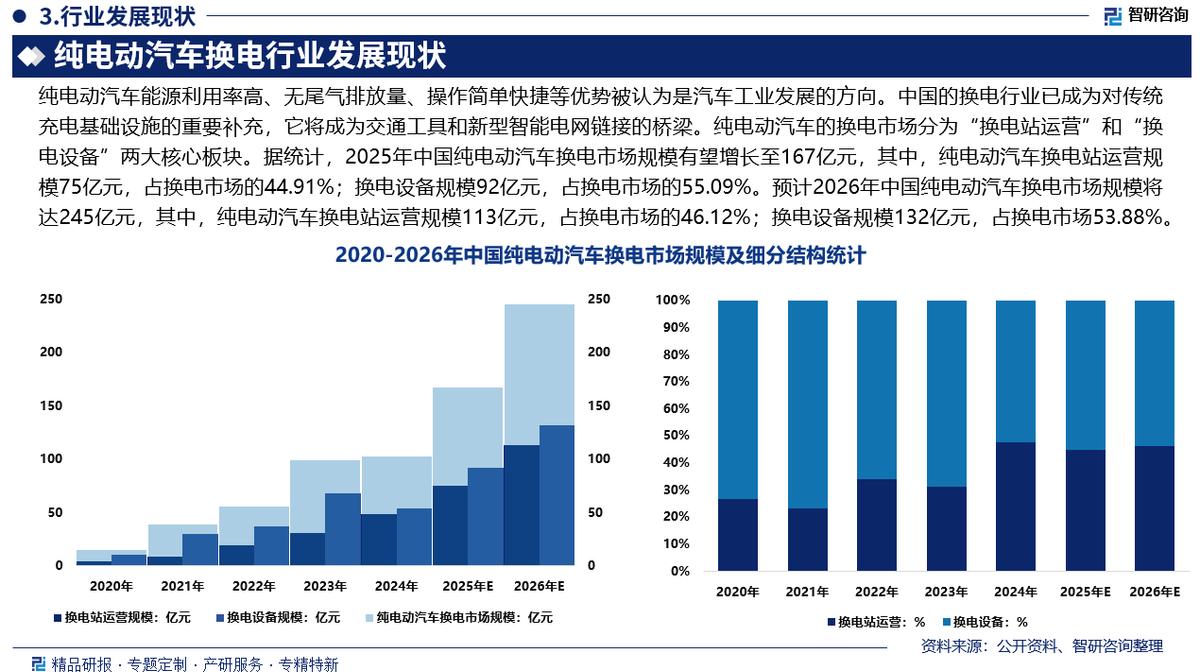 长沙市新能源企业竞争分析(新能源汽车竞争战略分析)