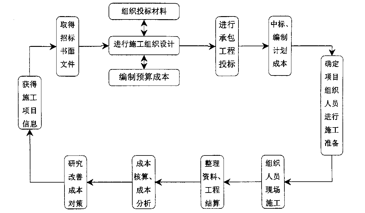 长沙市全方位成本控制机构(全方位成本管理的优点)