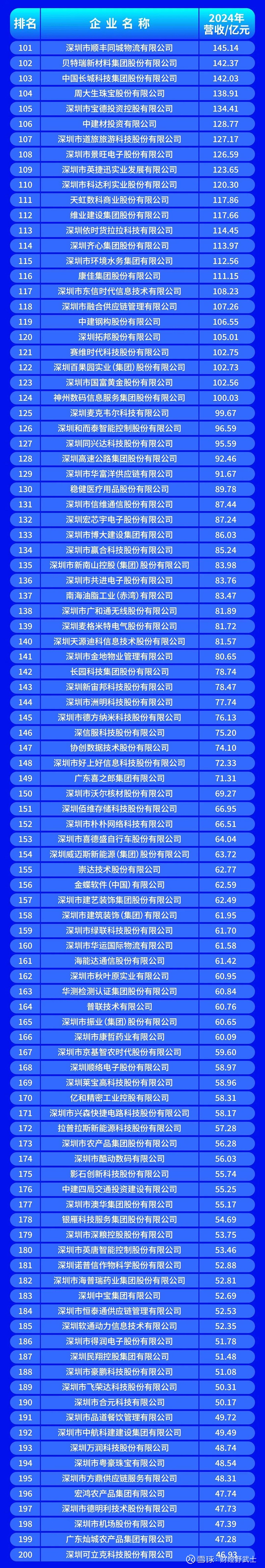 长沙市深圳企业价值评估(深圳企业价值评估公司排名)