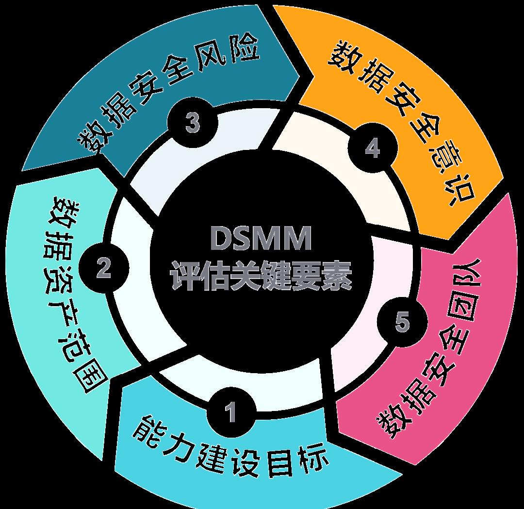 长沙市价值驱动价值评估(价值驱动型商业模式)