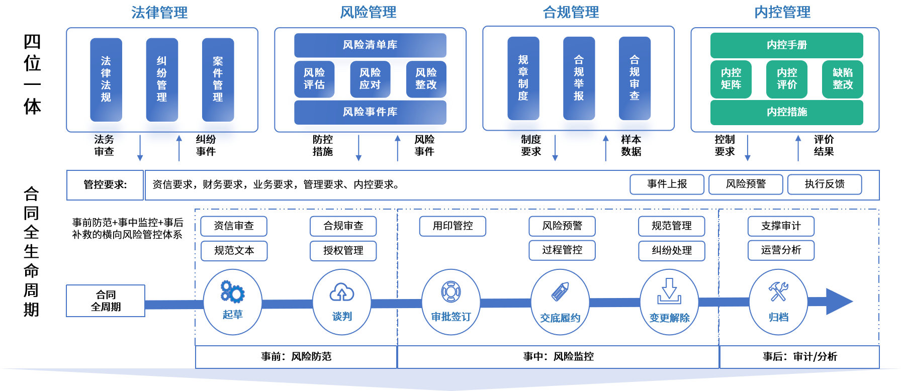 长沙市零风险纺织内控体系(零风险纺织内控体系是什么)