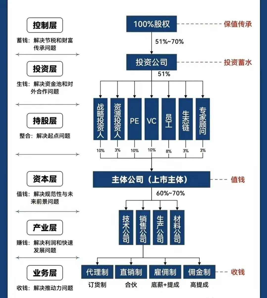 长沙市化工股权架构设计(化工股权架构设计方案)