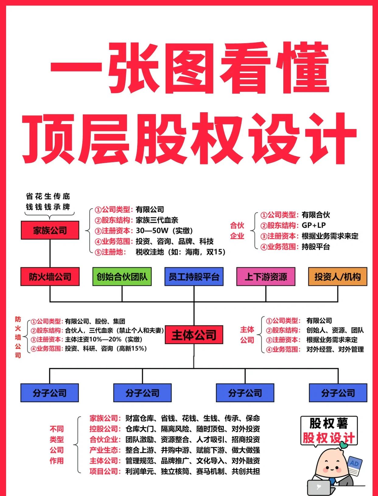 长沙市高回报股权架构设计(高回报投资与理财指南)
