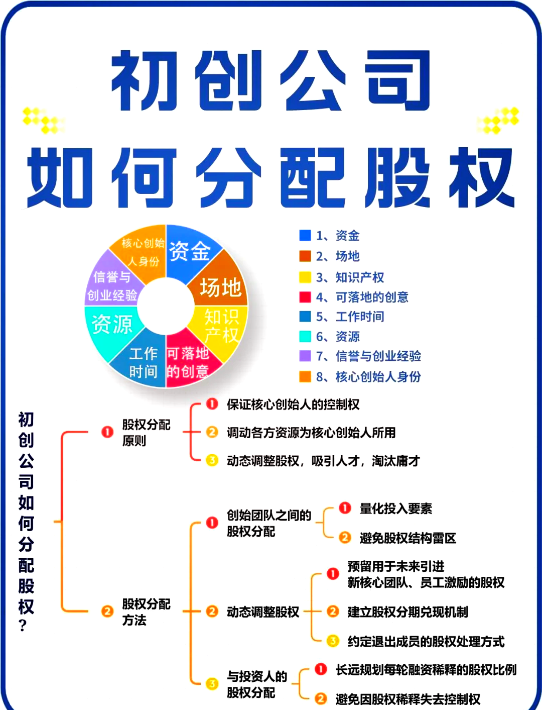 长沙市软件股权激励(股权激励系统八大步骤)