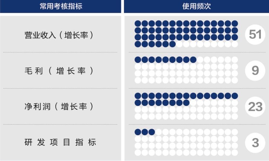 长沙市深度医疗股权设计(深度医疗股权设计分析)