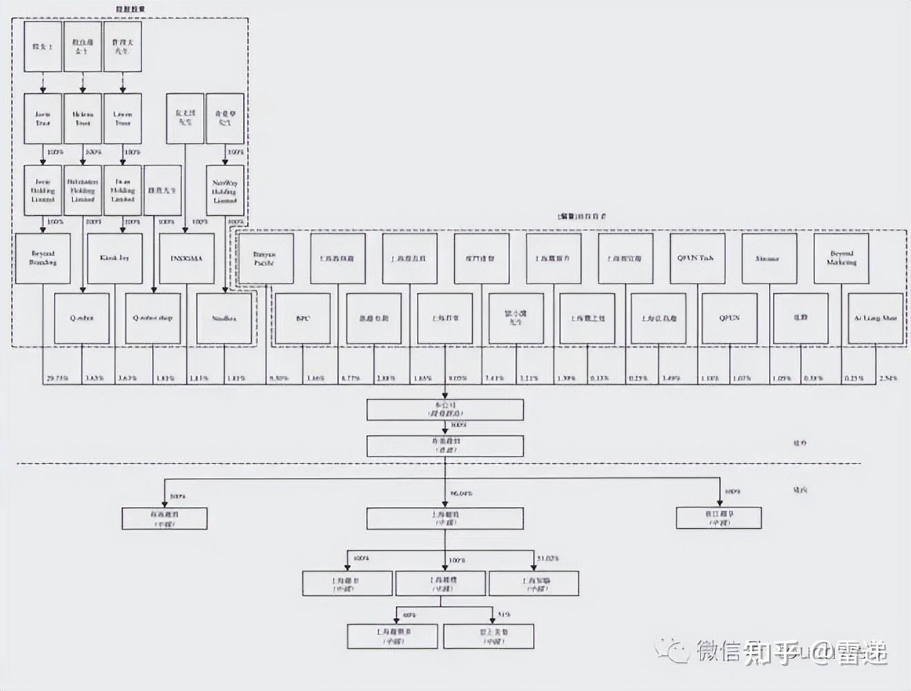 长沙市投票权安排财务优化(投票权类型是什么意思)