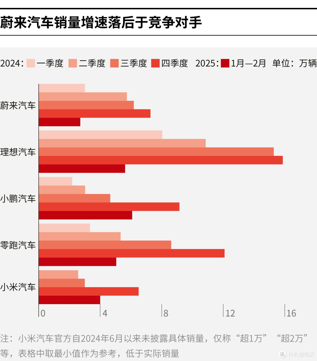 长沙市领先汽车竞争分析(领先汽车竞争分析图)