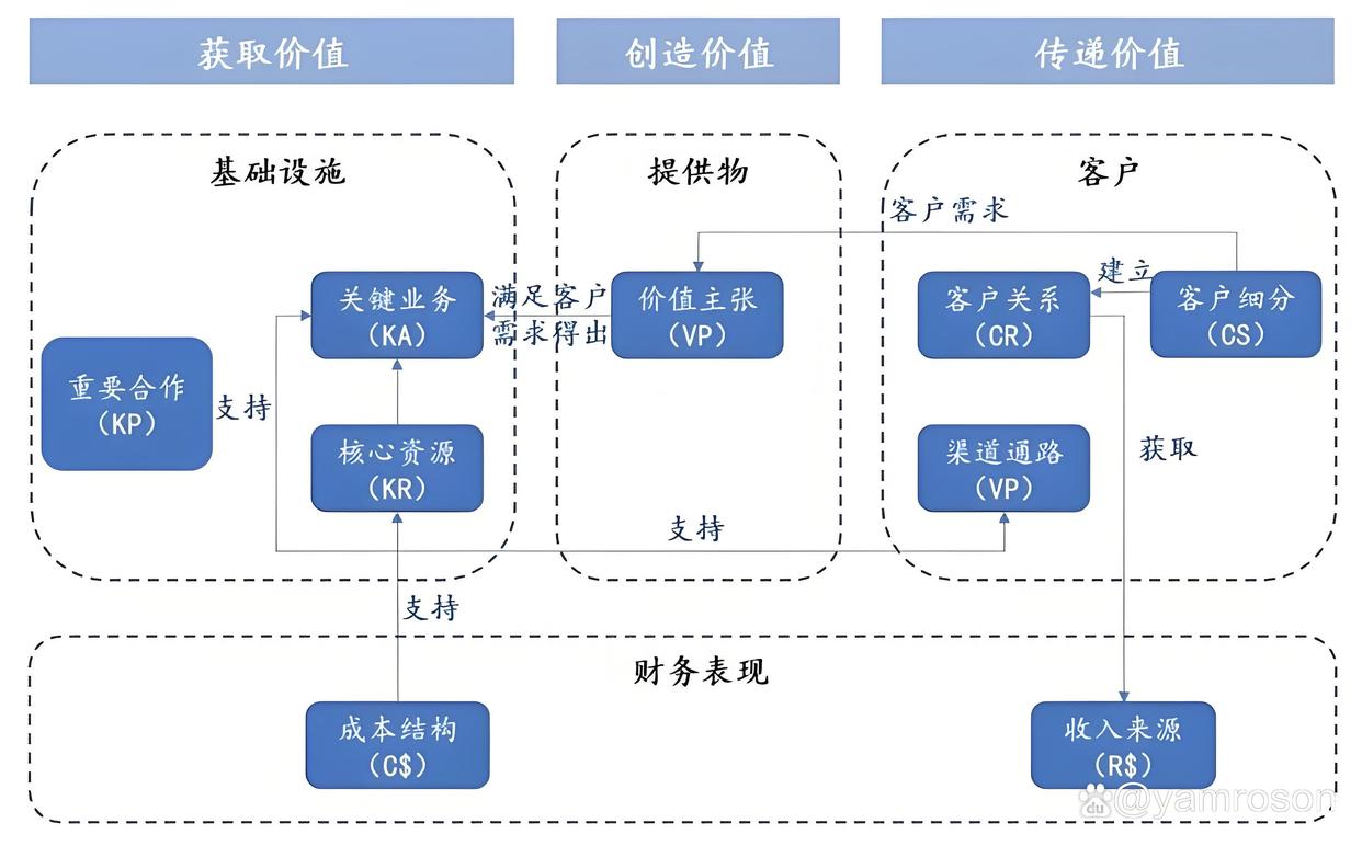 长沙市游戏企业商业模式升级(游戏行业的商业模式有哪些)
